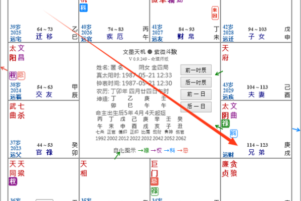 紫微斗数中的破财宫与财富危机