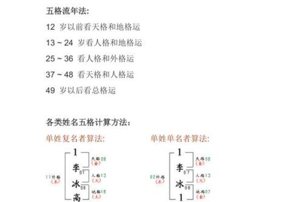 公司起名测试：如何根据姓名学评估吉凶运势