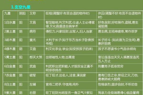 玄空飞星与家人健康运势分析