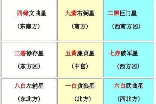 飞五行的属性与解读解析