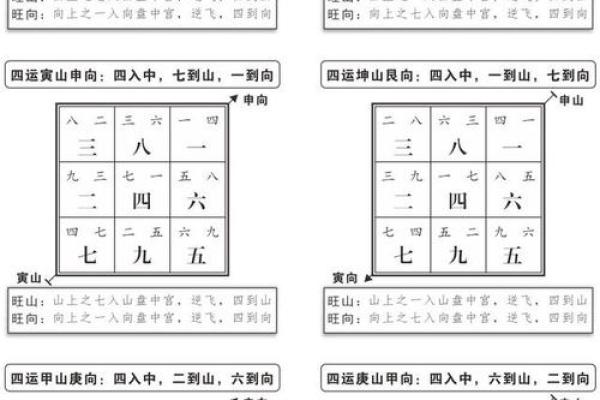 玄空飞星与阴阳调和的应用技巧