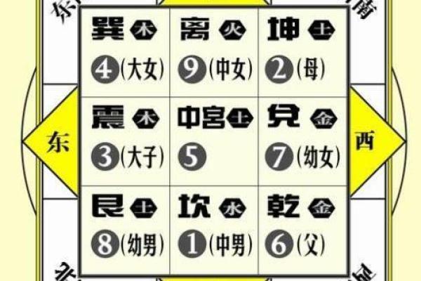 风水教授谈家居风水与健康的关系