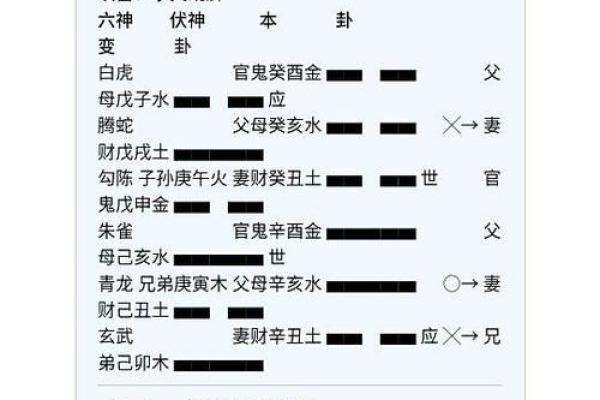 溜溜六爻排盘技巧与实战应用解析