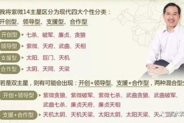如何利用紫微斗数选择适合的职业