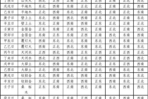瓷都免费八字排盘系统助你精准分析命运走势