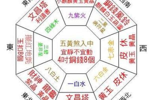 给张姓男宝宝取名字时的文化与风水考虑
