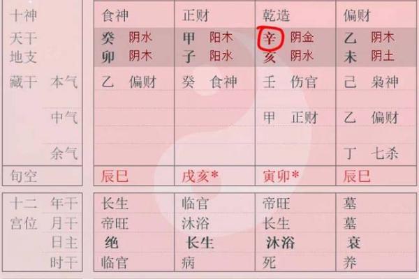 五行相生关系中如何通过木生水来调节能量平衡