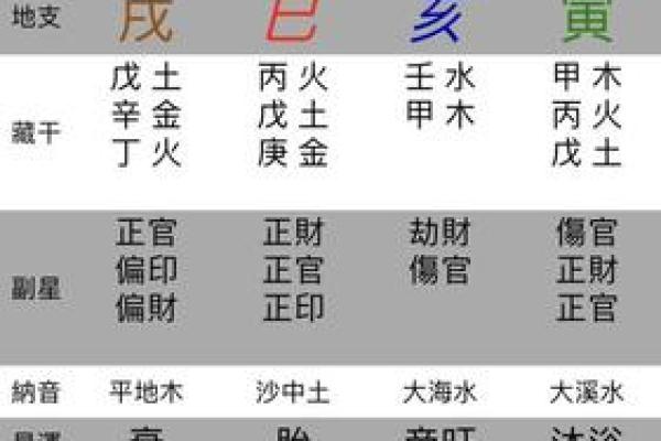 三五行属什么及其五行特点解析