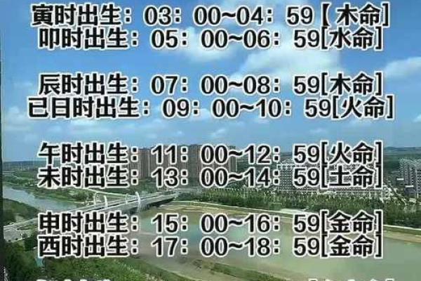 了解火命的最佳时辰，掌握命理的关键时机