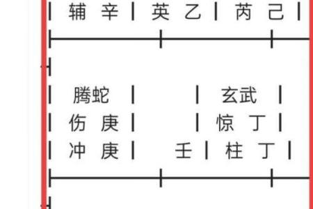 奇门遁甲中的“门”与“遁”有何不同
