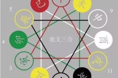 六壬排盘中的阴阳五行如何调整