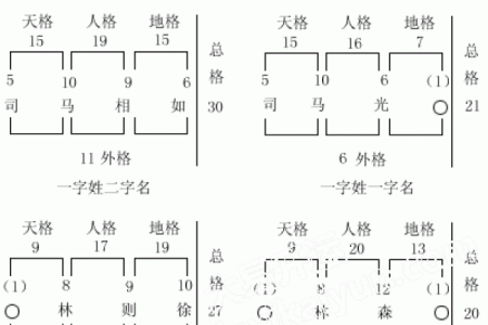公司起名测试：如何根据姓名学评估吉凶运势