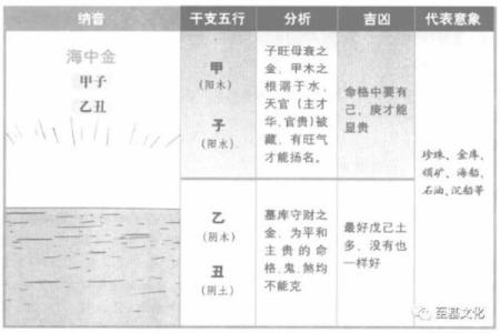 如何理解天干开库对命运的影响