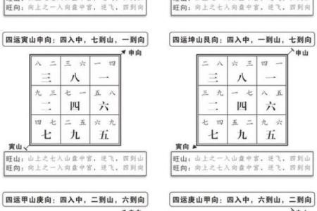 玄空飞星与阴阳调和的应用技巧
