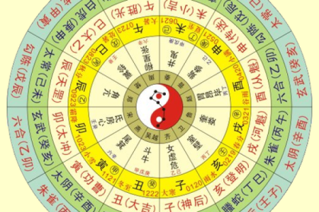 六壬排盘与风水布局的结合应用