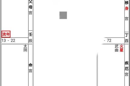解析紫微斗数中的命盘结构与大运