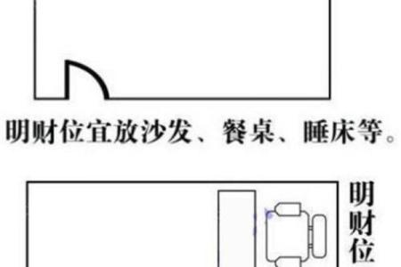 如何通过家居风水布局财位提升财运和运势