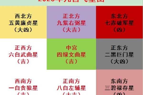 玄空飞星流年变化与个人运势的关系