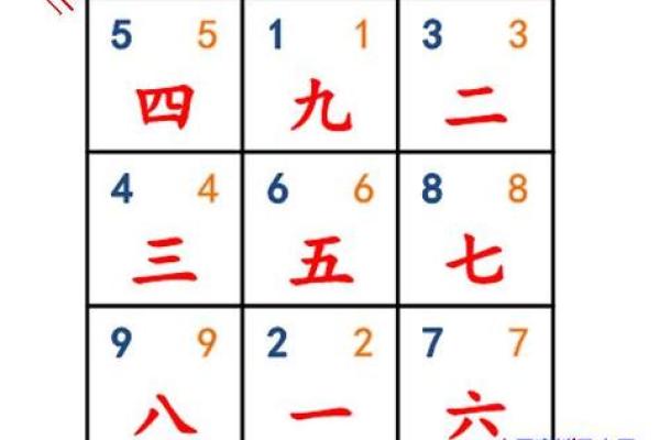 玄空飞星的定位与方位解析
