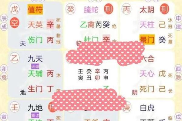 奇门遁甲的预测方法与技巧分享