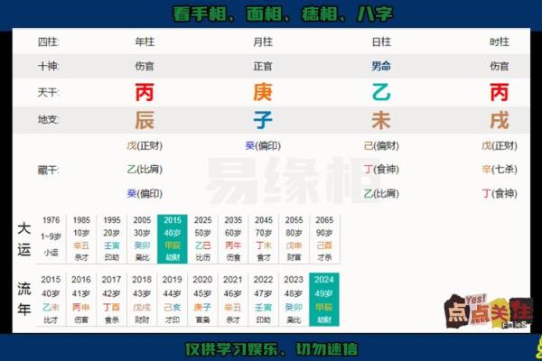 名字八字测试：揭示你人生的关键运势
