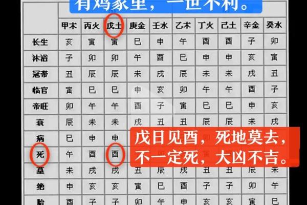 大凶八字的影响与化解方法解析