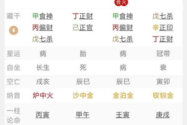 大凶八字的影响与化解方法解析