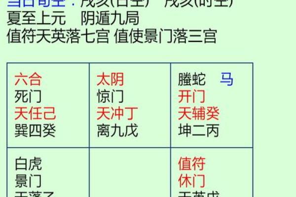 探索奇门遁甲：如何借助在线排盘软件获取精准预测