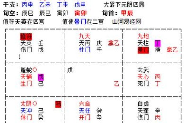 如何运用奇门遁甲布局事业成功