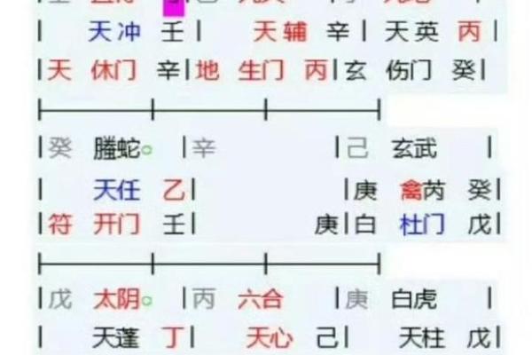 奇门遁甲中的天时地利与运势变化