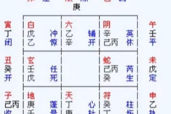 奇门遁甲中的天时地利与运势变化