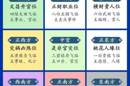 玄空飞星的飞星与个人命盘的关系