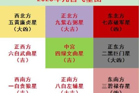 玄空飞星流年变化与个人运势的关系