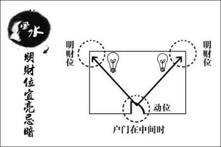 如何利用风水轮激活财位，提升财富运势
