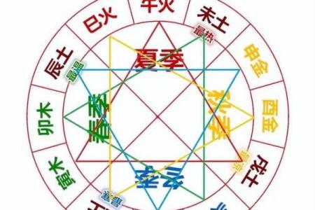天干地支与人鬼关系的深层解析