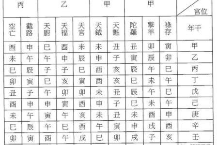 紫薇排盘解读指南：如何读懂命运的每一个细节