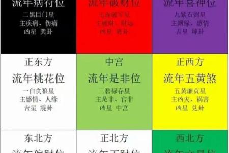 玄空飞星的定位与方位解析
