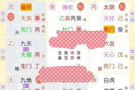 奇门遁甲的预测方法与技巧分享