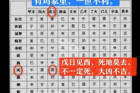 大凶八字的影响与化解方法解析