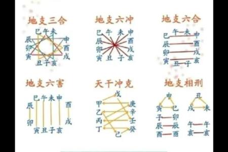 日天干合的命理解析与运势变化