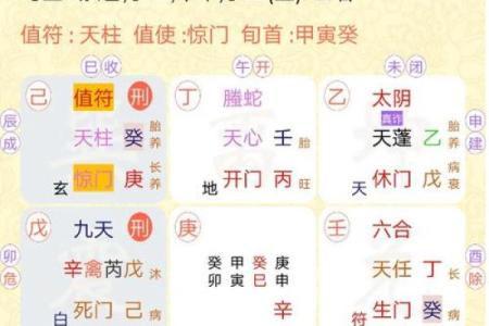 如何运用奇门遁甲布局事业成功