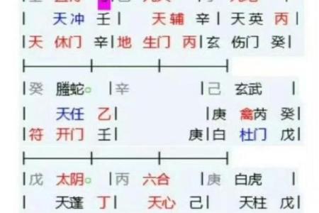 奇门遁甲中的天时地利与运势变化