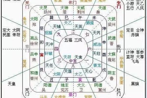 如何利用六壬排盘化解生活中的困惑