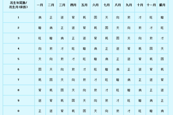 你知道三世财运如何运作吗