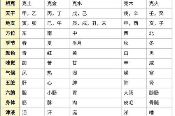 通过六爻占卜预测一年的运势