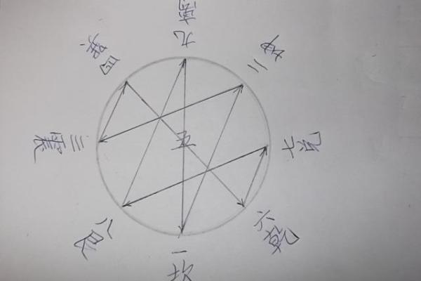 玄空飞星如何帮助改善个人情感问题