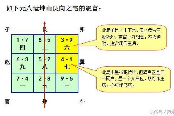 玄空飞星如何帮助改善个人情感问题