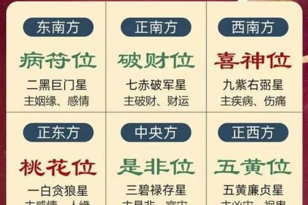 玄空飞星的起源与风水流派差异