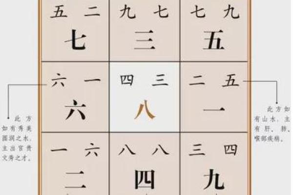 玄空飞星的起源与风水流派差异
