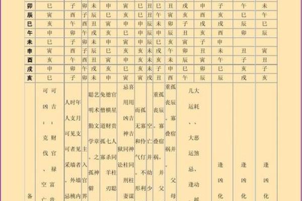 奇门遁甲中的神煞与其运用技巧